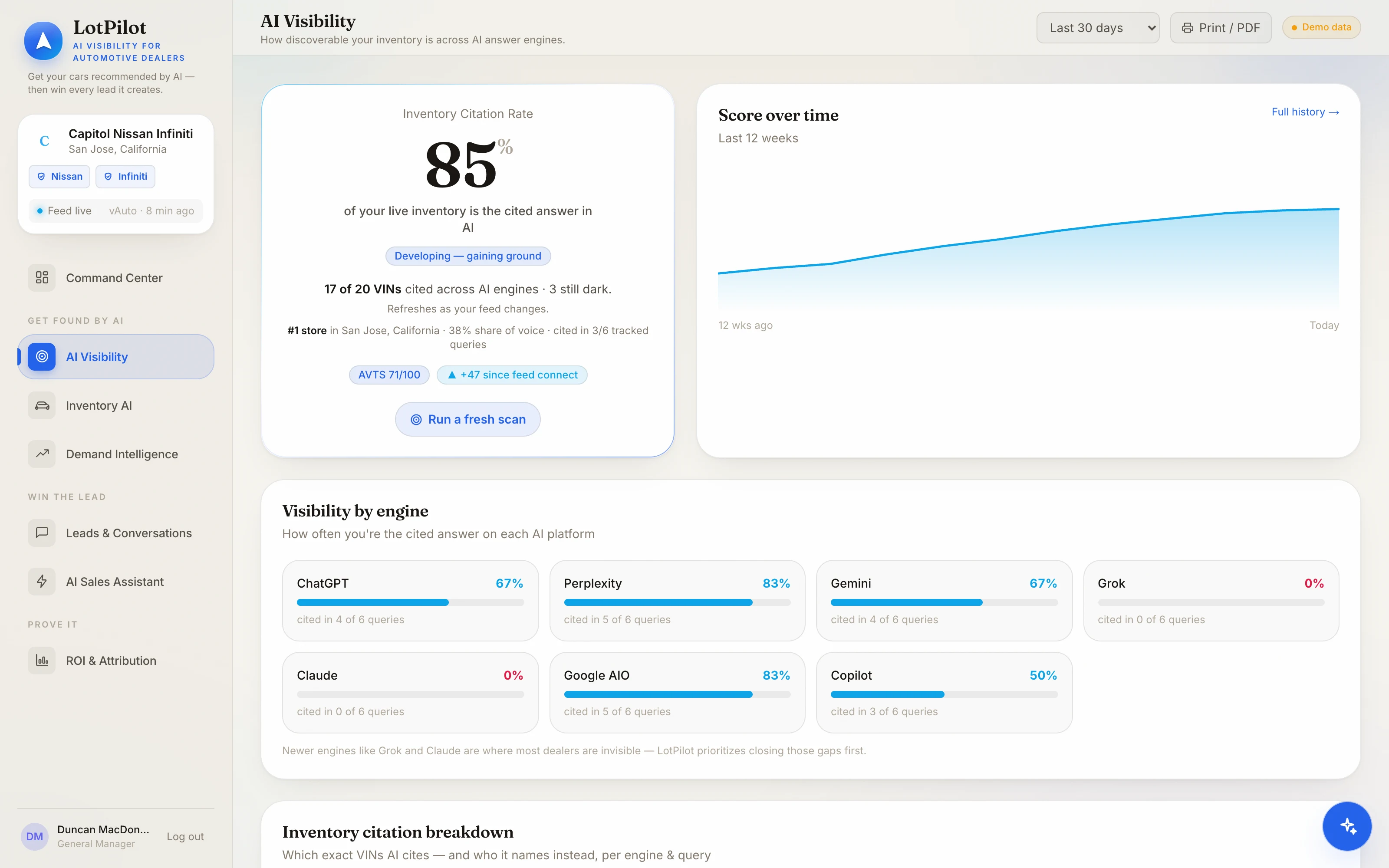 LotPilot AI Visibility